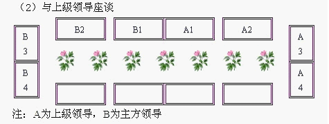 领导座次安排(2021年最新版)_单位