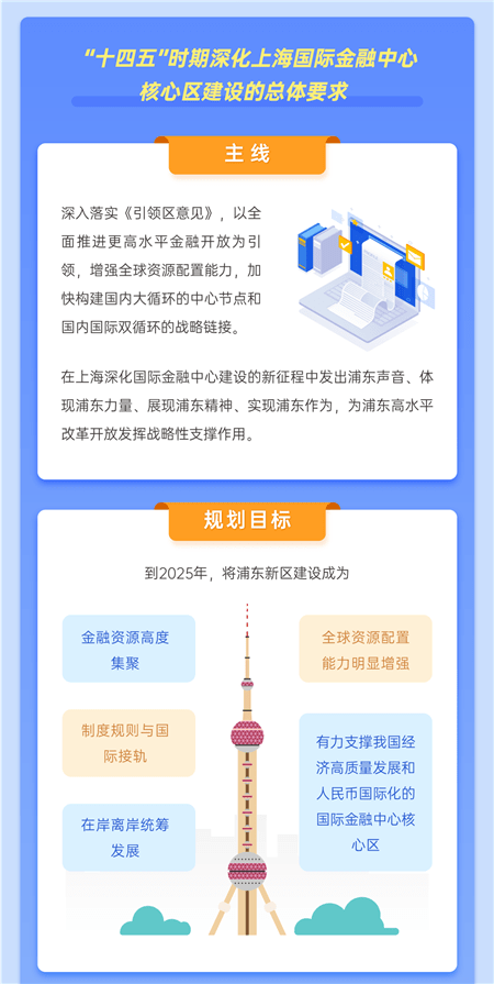 浦东新区官方网站优化定制方案 来自搜狐网