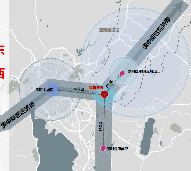 从规划来讲,空港新区与空港片区几乎是同一个概念,都对应着滇中新区的