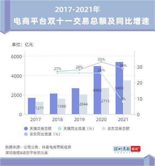 45,较去年26%的增速相比有明显下滑.