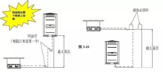 多联机空调系统如何配管与安装详细解读