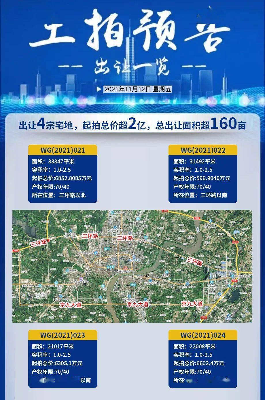 潢川土拍战火重燃四宗宅地集中挂牌起拍价飙升至3000元平米
