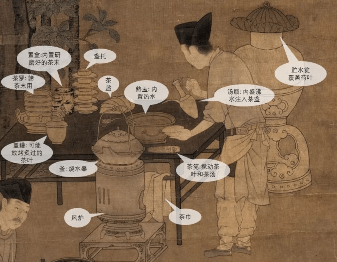 宋 刘松年《撵茶图》局部