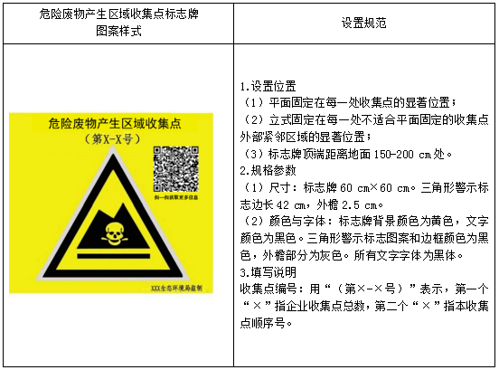 告危险废物产生企业的一封信——小量危险废物产生企业(一般源单位)