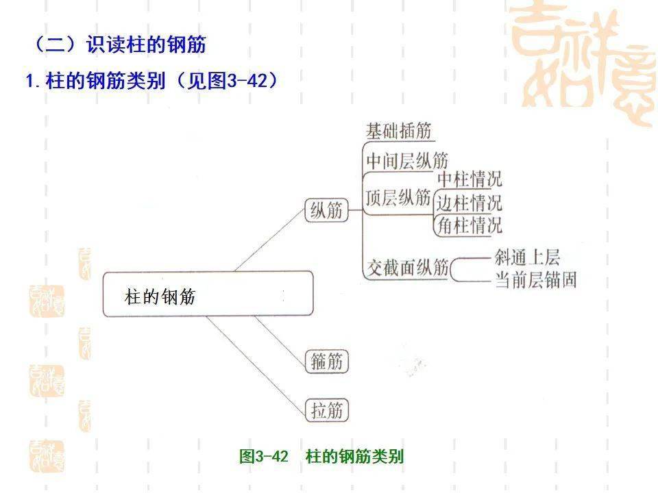 结构施工图识图培训讲义,102页ppt可下载!_资料