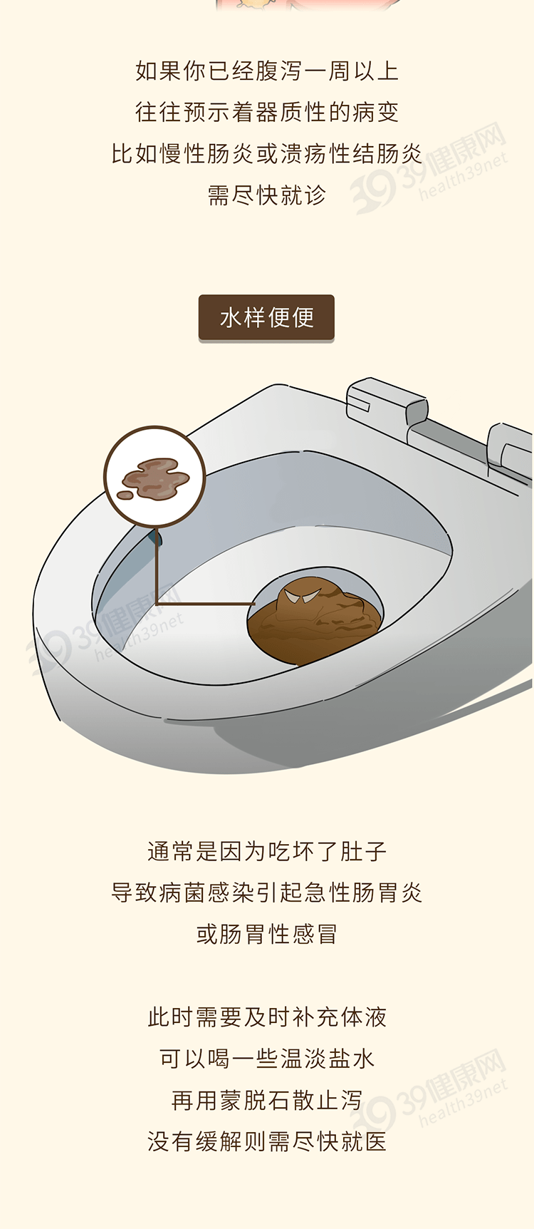 大便症状对照图颜色形状都清楚若异常要排除疾病或癌的征兆