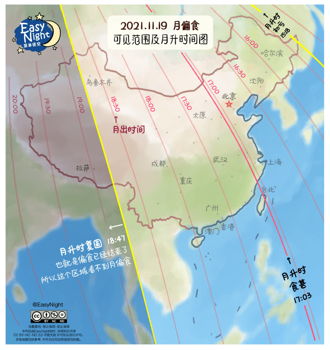 华中华南到西南西北大部分地区,月亮从地平线升起的时候,已经过了食甚
