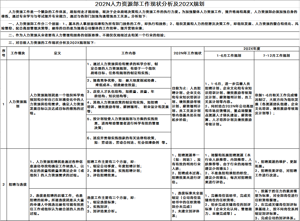 2022人事年度工作计划xls