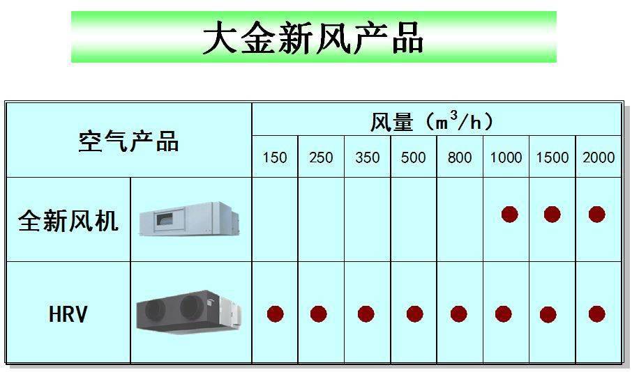 大金vrv综合设计方案ppt_室内机