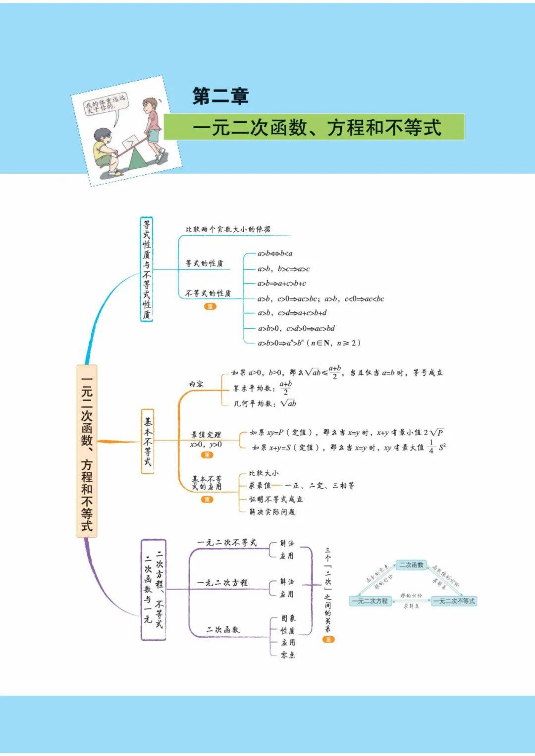 高中数学新教材思维导图