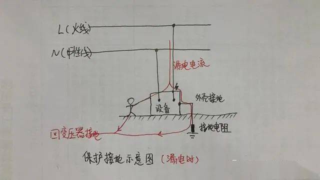 保护接地和保护接零有什么区别吗?