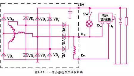 (四)端盖在正整流板上有一个输出接线柱b(发电机的输出端).