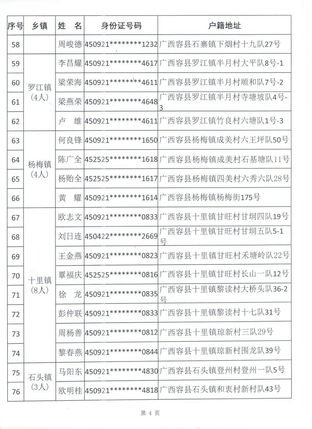 容县公安局督促容县籍违法犯罪人员名单如下,投案自首