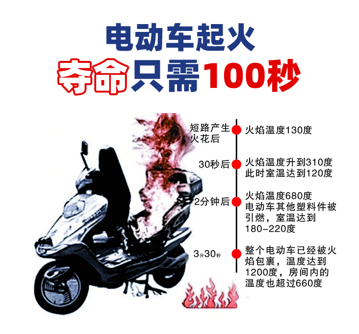 电动车起火夺命仅需100秒!而大家知道吗?