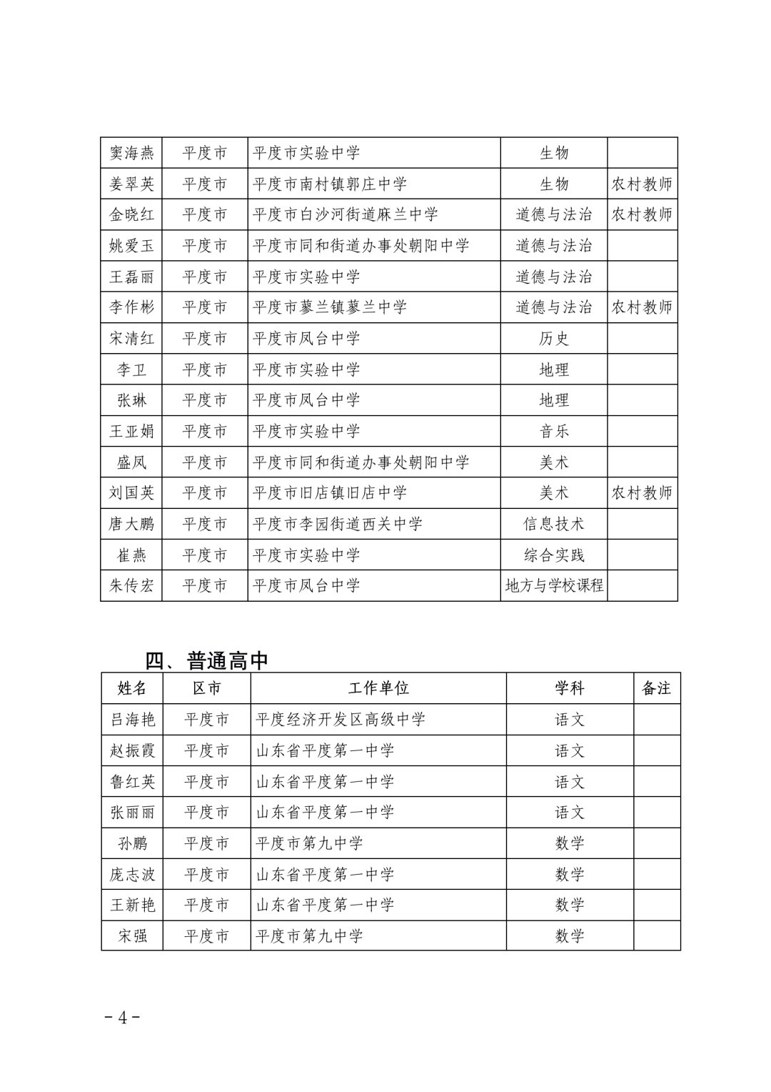 【关注】平度这些老师榜上有名!