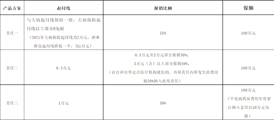 台州利民保您投保了吗