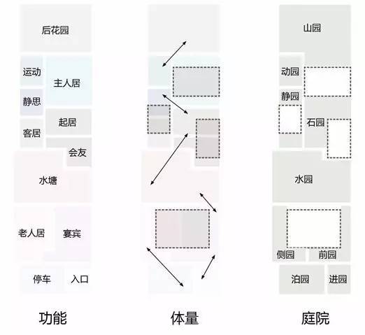 马科建筑师马科元：深深深宅