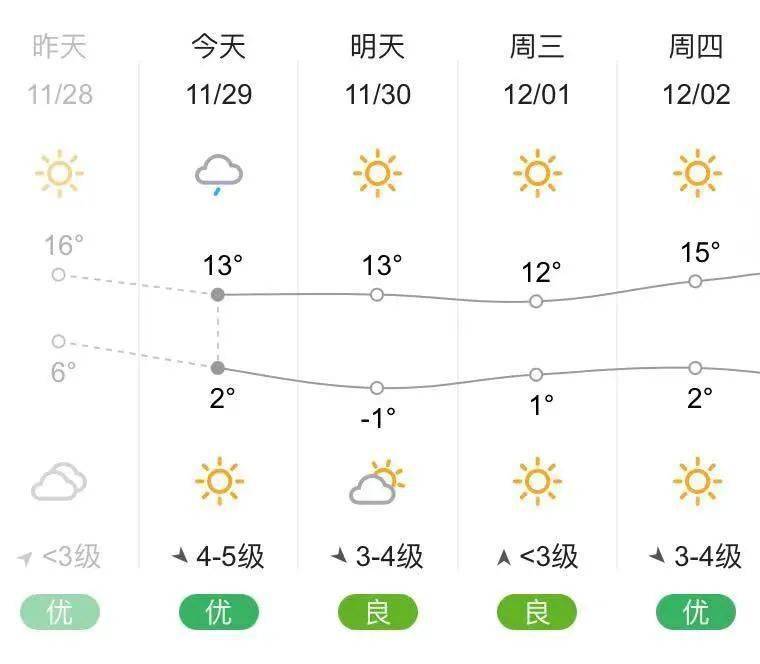 西峡大风黄色预警!雨/雪要来啦!还有