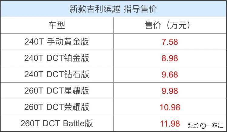 2021款吉利缤越配置解读这车能否成为小型suv界的哈弗h6