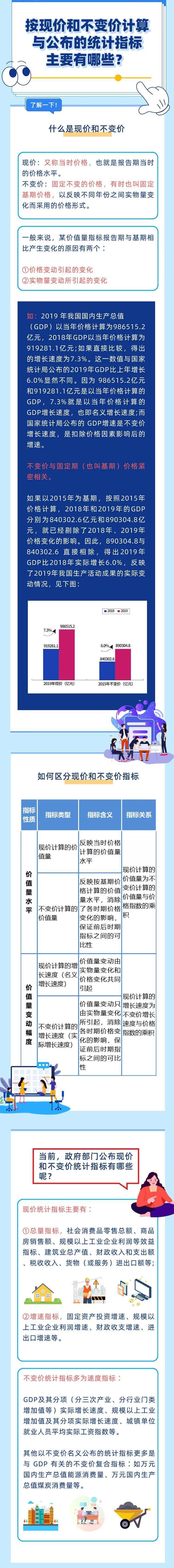 【统计小讲堂】图说丨gdp中,常提到的现价和不变价究竟是个啥?