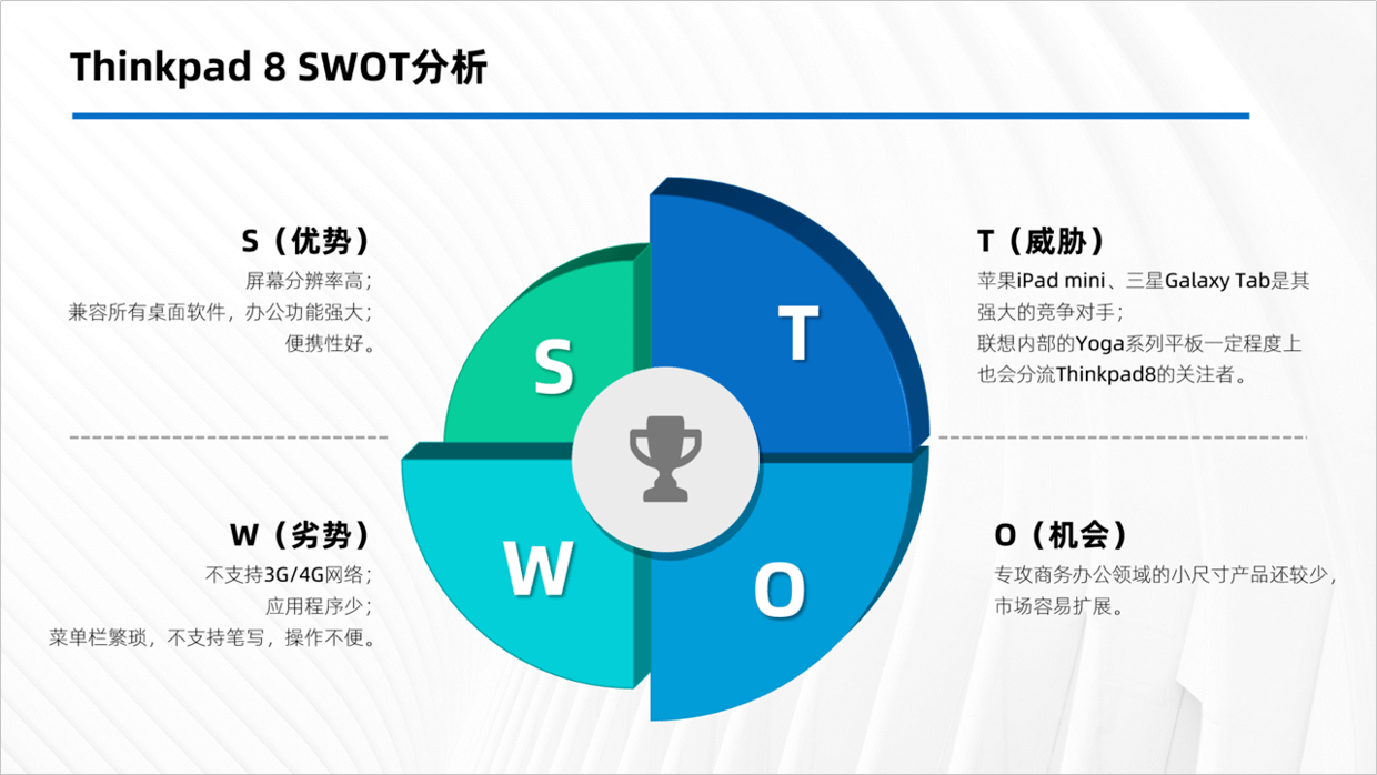 举个例子,下面这页是关于swot分析的页面,显然下图的设计比较单一.