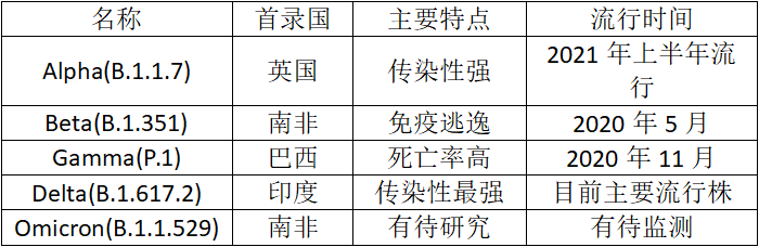 科普奥密克戎_新毒株为什么叫奥密克戎_变异_病毒