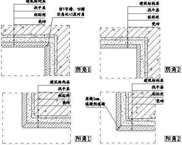 这70个细部构造节点装饰行业从业者一定要重点掌握