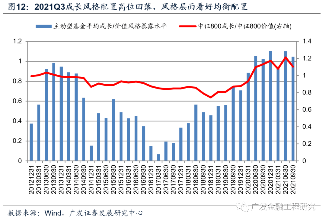 银行系基金 资产管理规模_中国规模最大的基金公司_基金规模