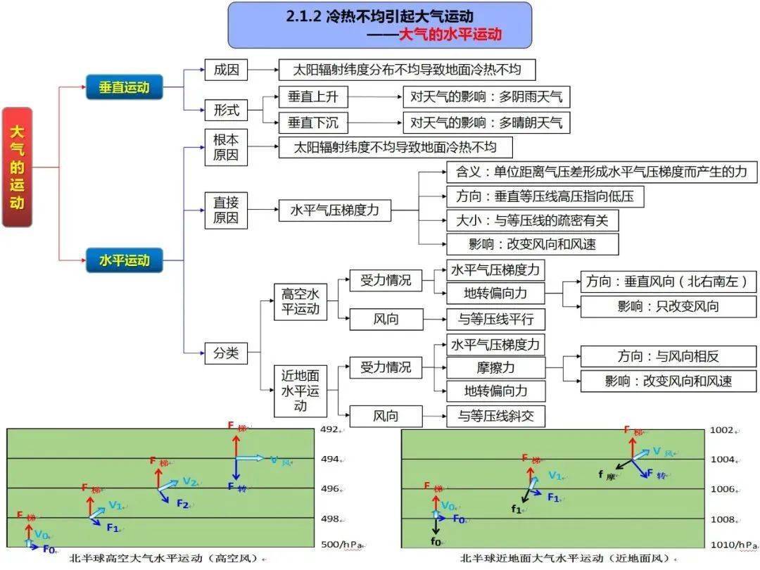 高中地理思维导图全套