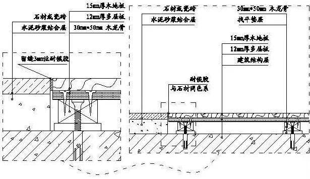 21,地面木地板与门槛石界面收口节点