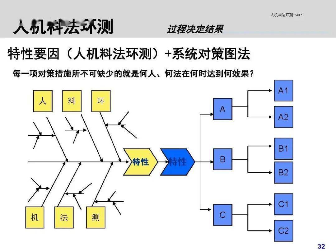 人机料法环测关键知识点都在这里