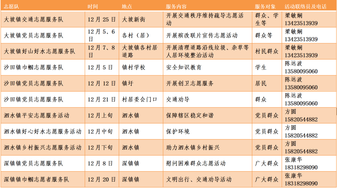 高州市新时代文明实践志愿服务活动安排表2021年12月份