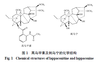 cpa2250型电子分析天平(德国sartorius公司);hh-sj型集热式磁力搅拌器