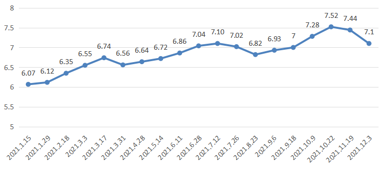 92号汽油价格走势