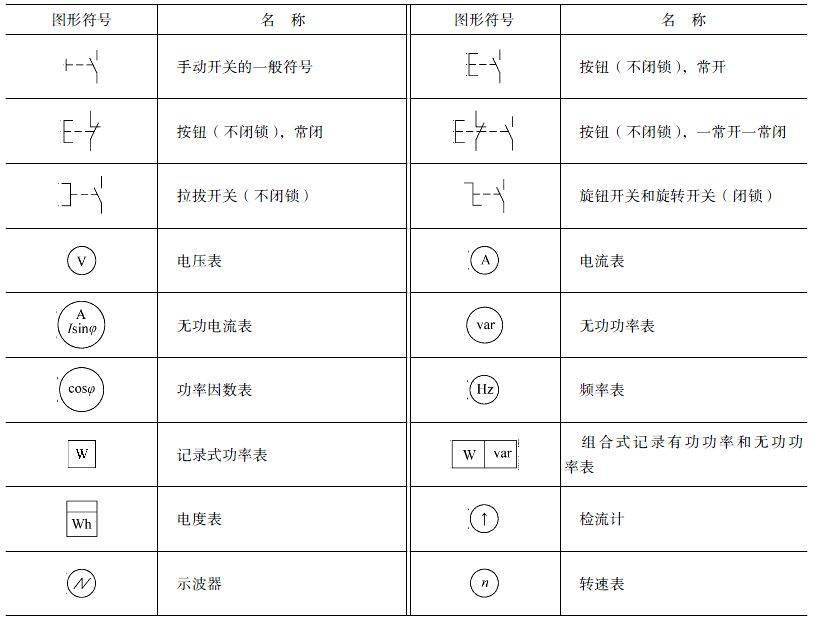 电气电路的图形符号,不怕看不懂电路图啦~_开关_器件