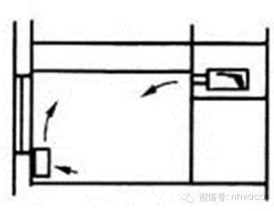 3,由独立的新风系统供新风为节能,设带全热交换器的风机盘管,外墙应设