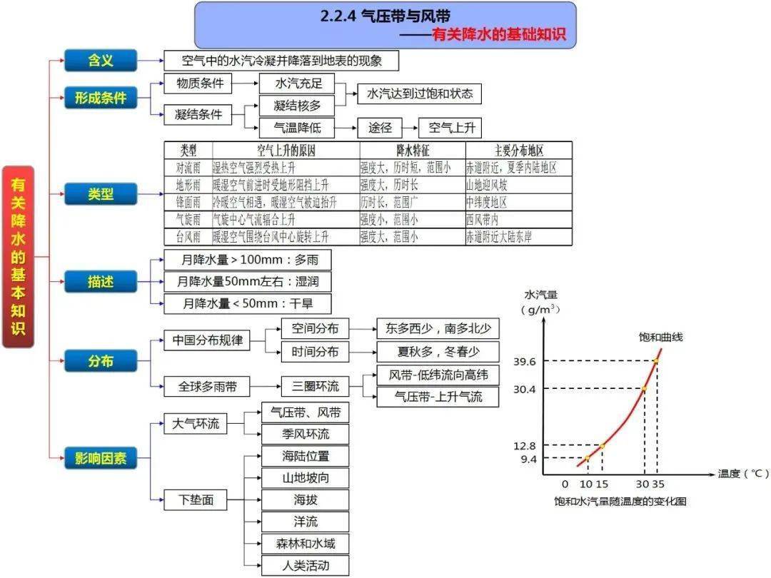 地理干货高中地理思维导图全套