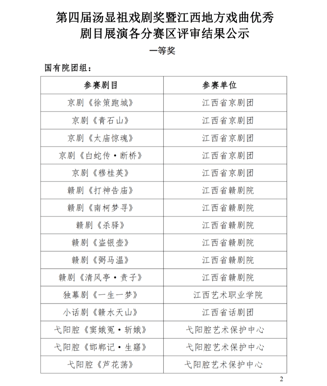 《信丰老表曾纪财》获第四届汤显祖戏剧奖暨江西地方