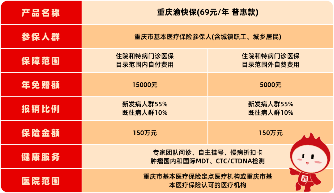 有重庆医保的请注意重庆渝快保缴费通道已限时开启