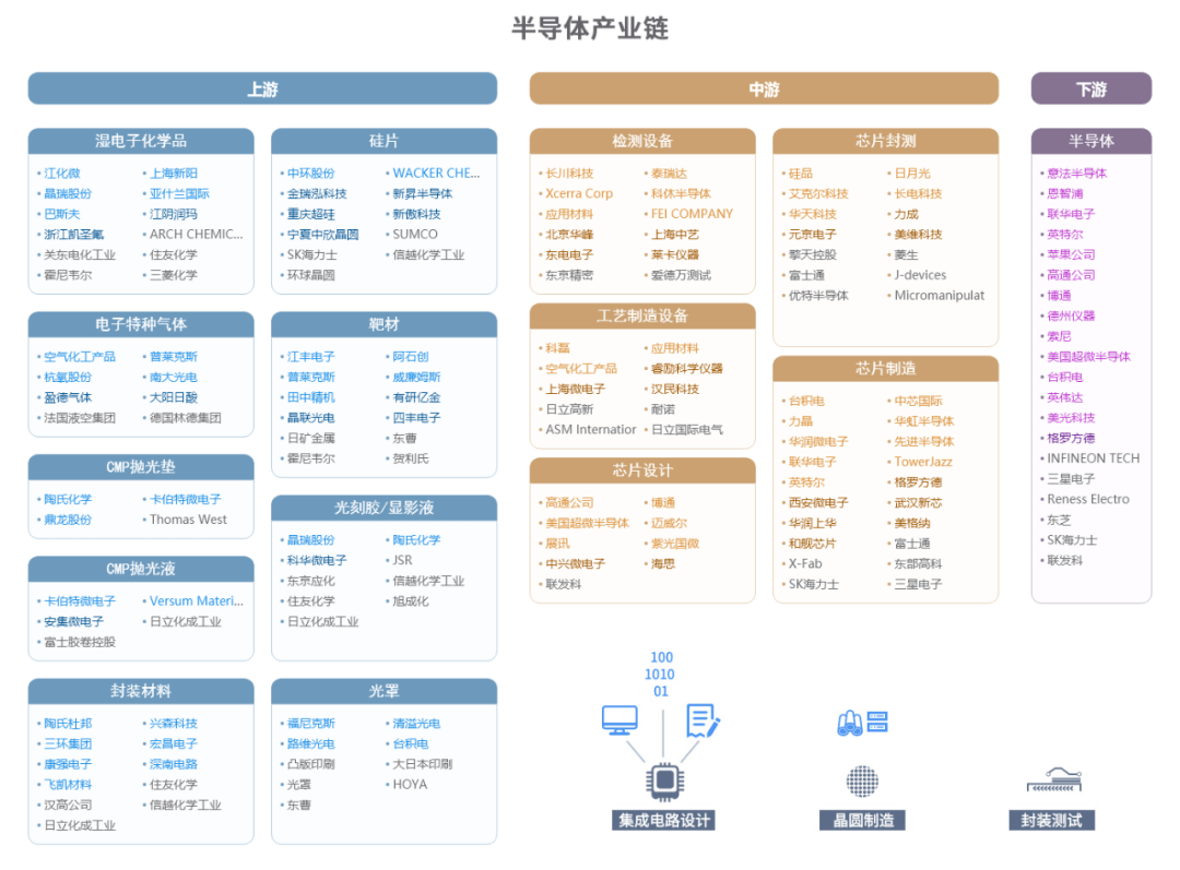 中国重要招商引资图_产业链_图谱_基建