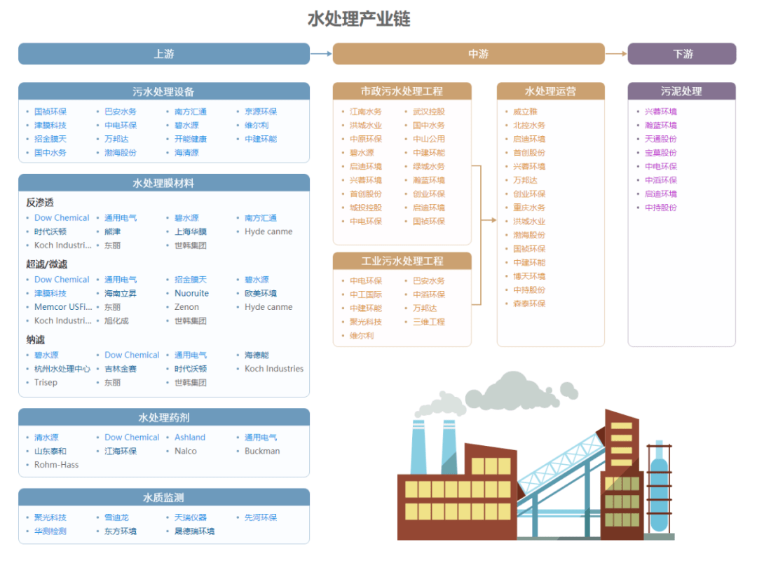 中国重要招商引资图_产业链_图谱_基建