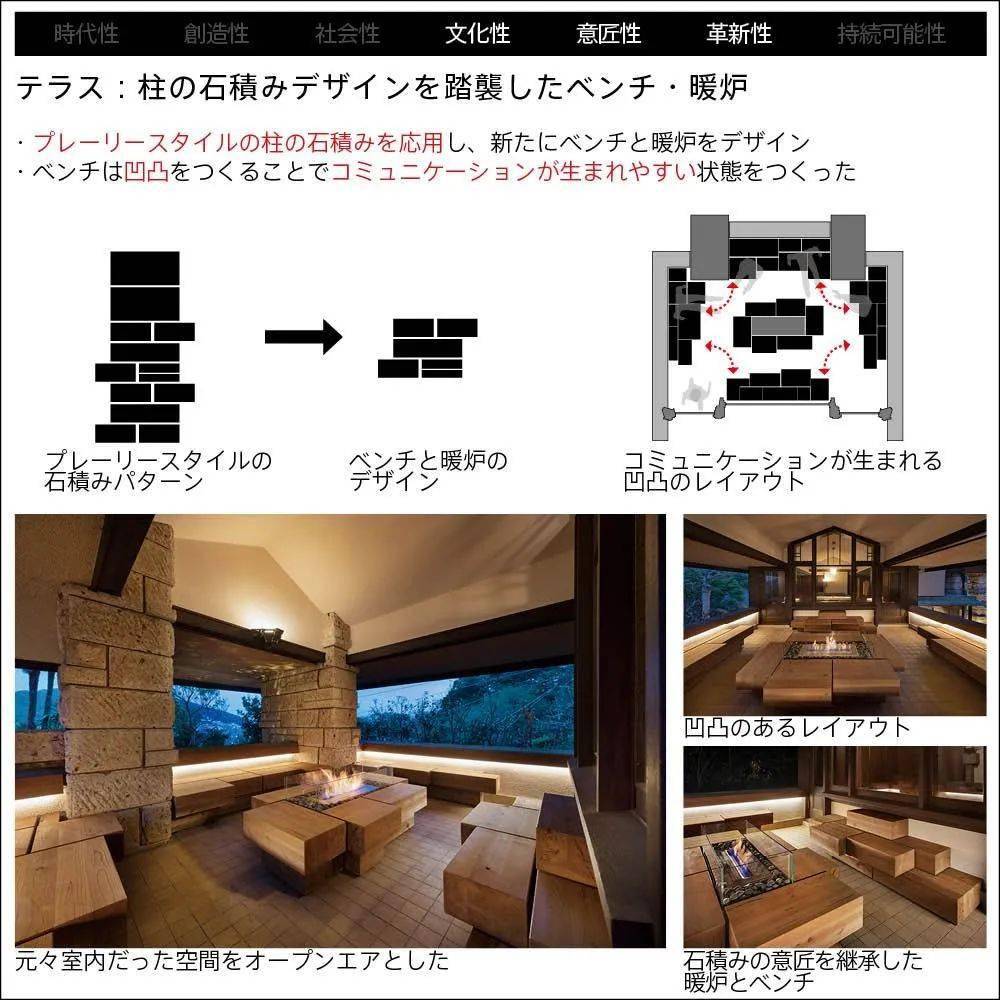 建筑设计2021日本空间设计奖获奖作品赏析