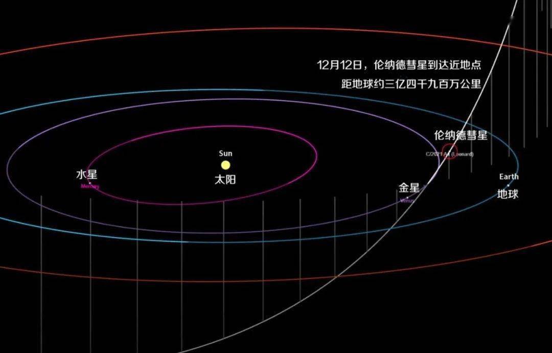 see-comet-leonard-at-its-best/纳德彗星即将达到亮度极大值see