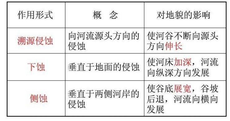 【新微专题】地理视角看溯源侵蚀_河流_巫山_长江