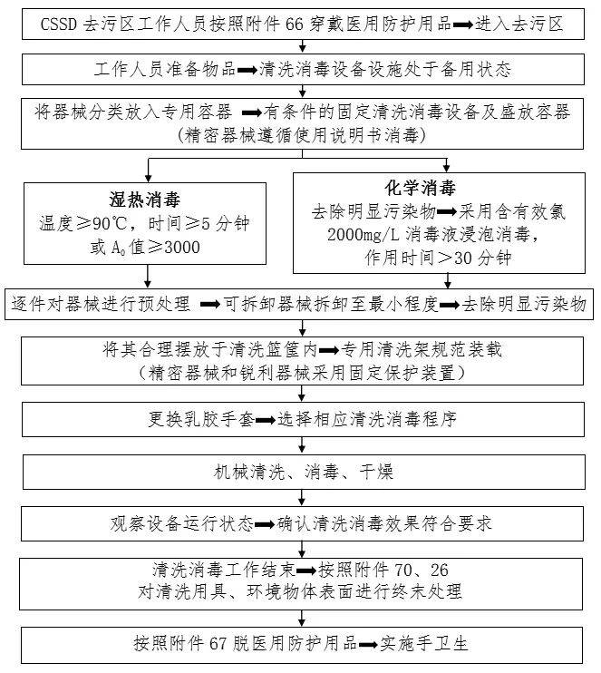 新冠疫情防控最全流程图