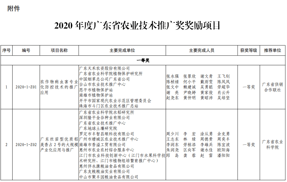 03关于下拨2020年度广东省农业技术推广奖奖金的通知各有关地级以上市