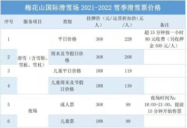 梅花山滑雪场20212022滑雪季已开滑七大优惠惠及本地市民