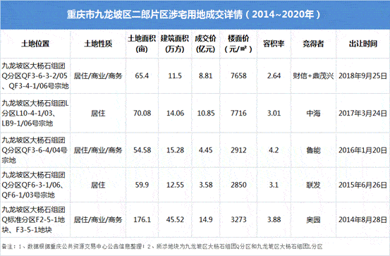 地块解读九龙坡二郎新宅地上架深剖四大价值点