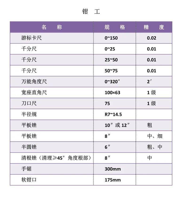 并如实填写《身体健康状况监测记录表》(见附1),由相关责任人签字