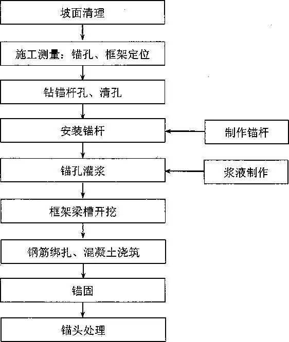 框架梁塑料模板边坡防护